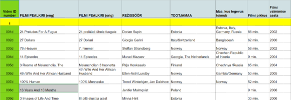 PÄRNU FILMIFESTIVALI VIDEOTEEK